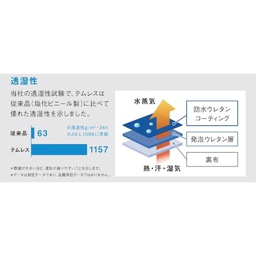 SHOWA ポリウレタン手袋 NO281 テムレス