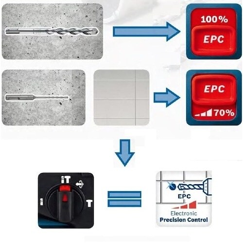 ボッシュ コードレスハンマードリル