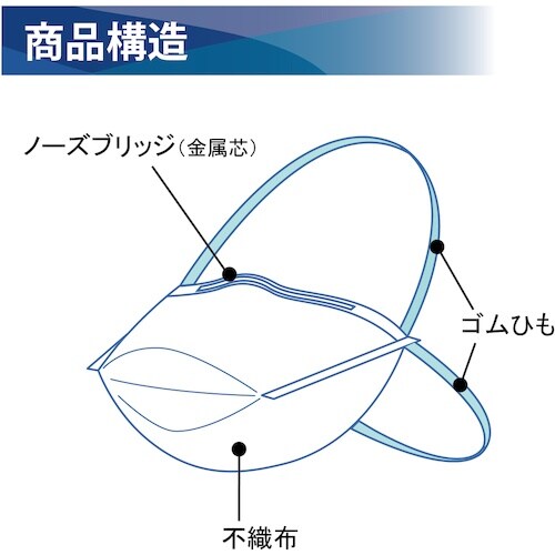 竹虎 サージマスクN−95(折りたたみ式)M 1枚