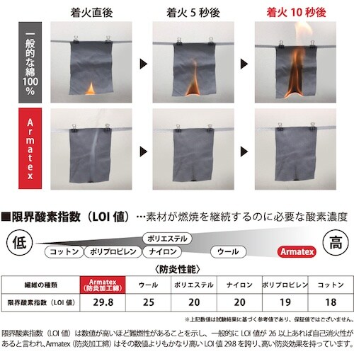 日光物産 Armatex防炎空調ウェア ネイビー