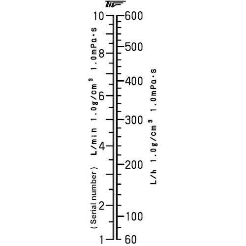 東京計装 ACシリーズアクリル管式フローメータ 水