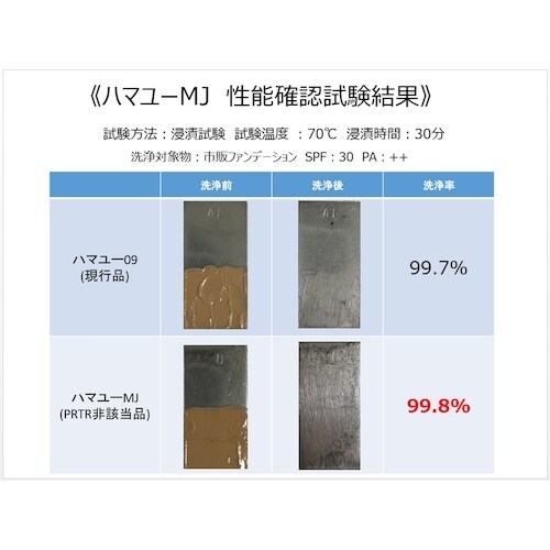 Linda ハマユーMJ 18kg