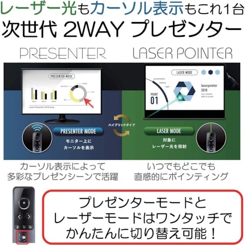 キヤノン プレゼンター PR1−HY