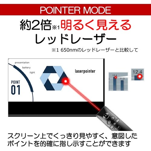 キヤノン プレゼンター PR7−HY