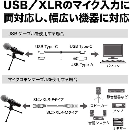 オーディオテクニカ USB/XLR マイクロホン