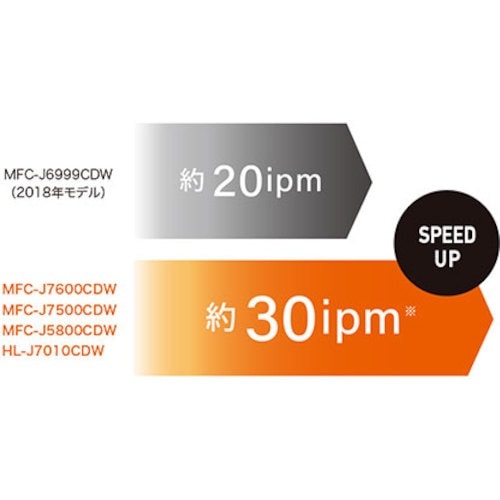 brother インクジェット複合機 MFC−J7