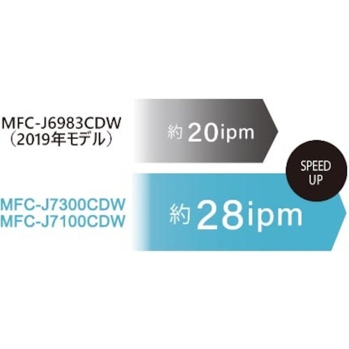 brother インクジェット複合機 MFC−J7