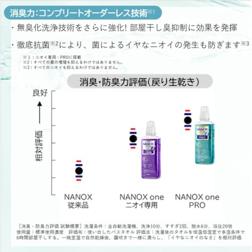 ライオン NANOXoneニオイ専用 4キログラム