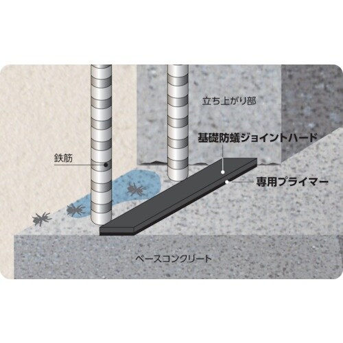 ABC インサル基礎防蟻ジョイントハード