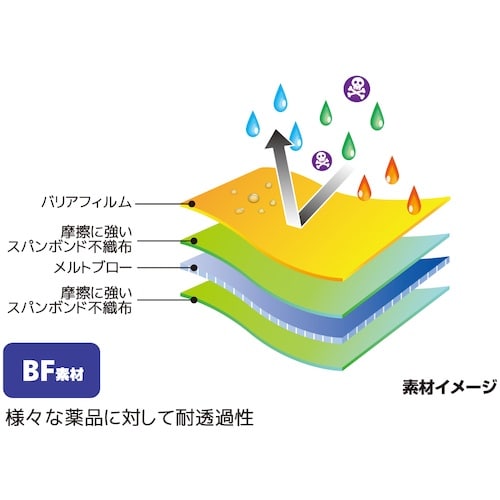日光物産 バリアーマン C8050 4L