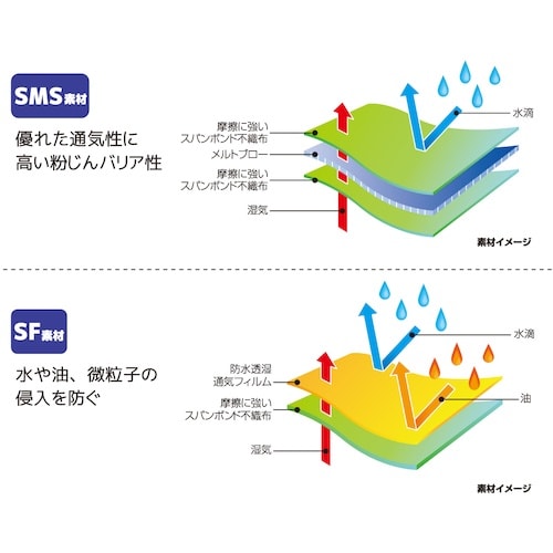 日光物産 バリアーマン B5060 M