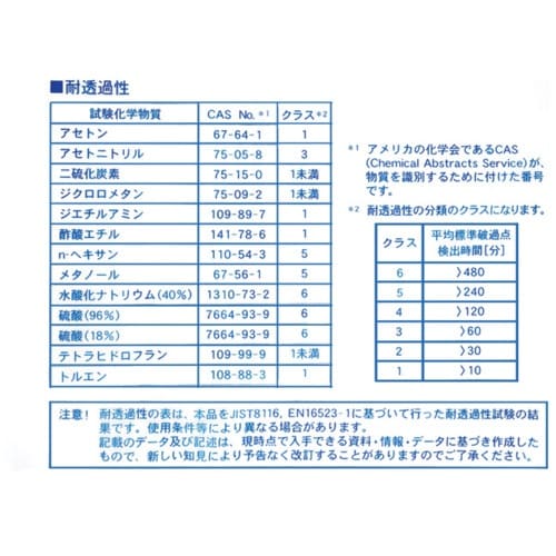 ハナキゴム 超強力耐酸手袋 エフテロングローブ K