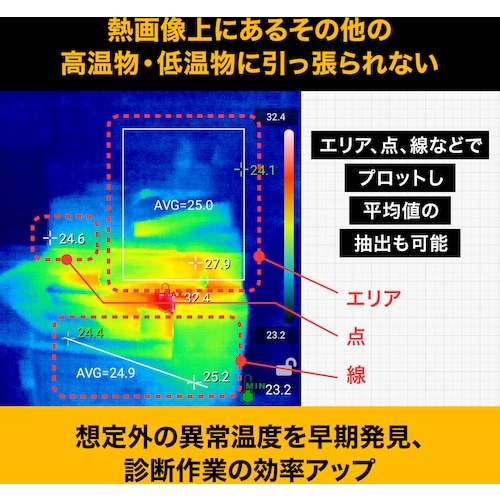 FLUKE アンドロイド用モバイルサーマルカメラ