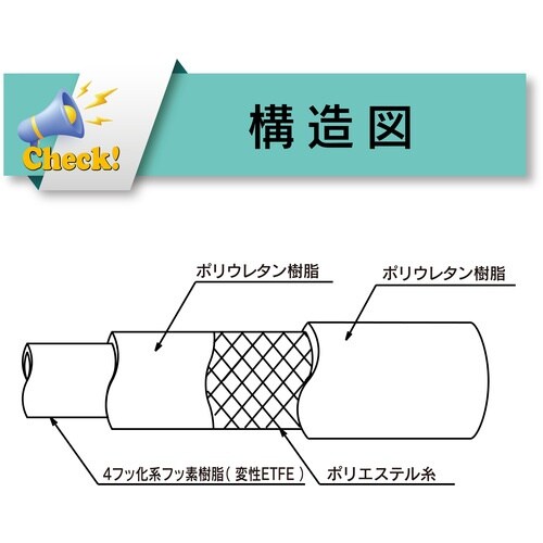 TOYOX フッ素ホース(薬品・食品用) トヨフッ