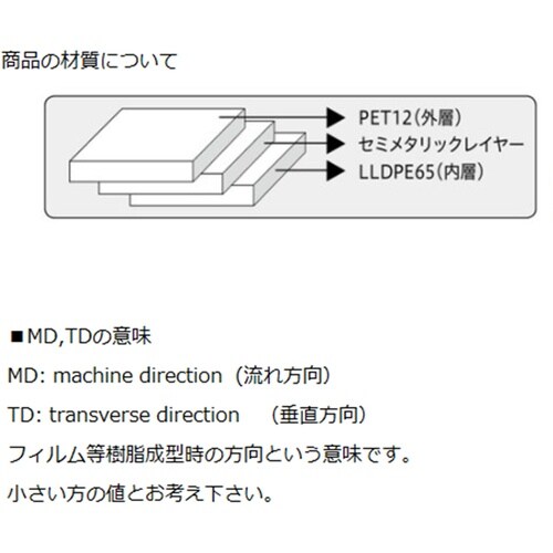 AS 静電気シールディングバッグ SB15,