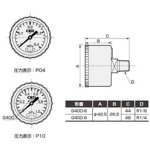 CKD セーフティマーク付圧力計