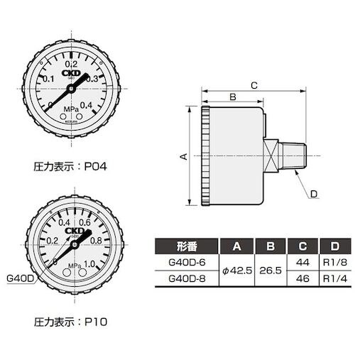 CKD セーフティマーク付圧力計