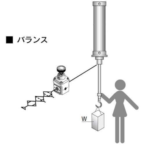 CKD 精密レギュレータ