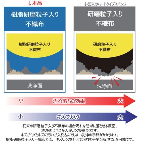 キクロン キクロンプロ Dー202 ビルクリーニン