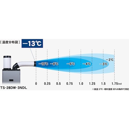 TRUSCO スポットエアコン 三相200V首振り