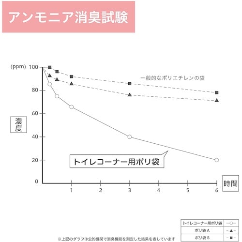 ケミカルジャパン トイレコーナー用 ポリ袋 TP−