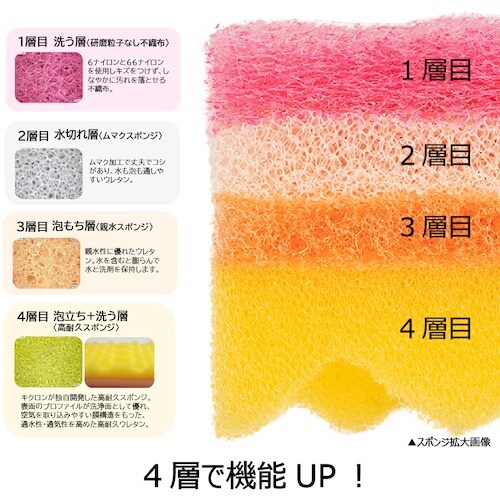 キクロン ハピネ 4層スポンジ ソフト P
