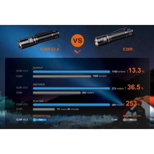 FENIX 充電式LEDライト