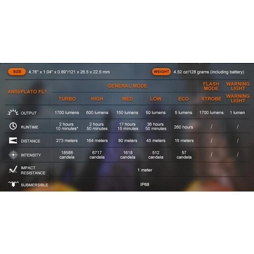 FENIX 充電式LEDライト