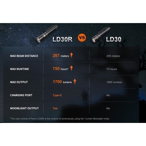 FENIX 充電式LEDライト