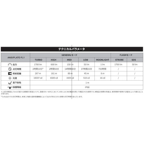 FENIX 充電式LEDライト