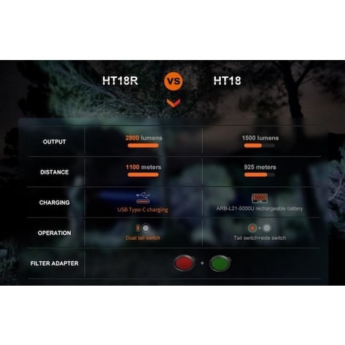 FENIX 充電式LEDライト 長距離タイプ