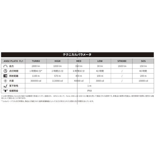 FENIX 充電式LEDライト 長距離タイプ