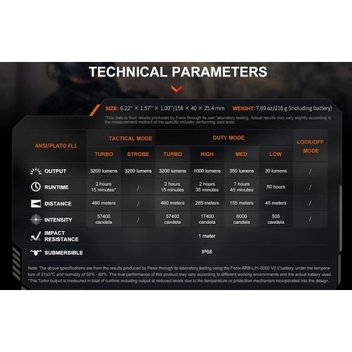 FENIX 充電式LEDライト