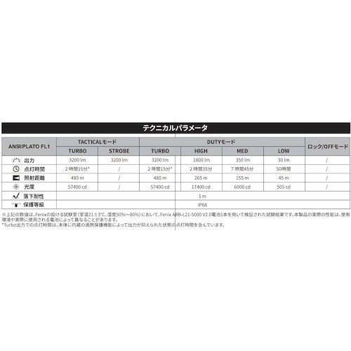 FENIX 充電式LEDライト