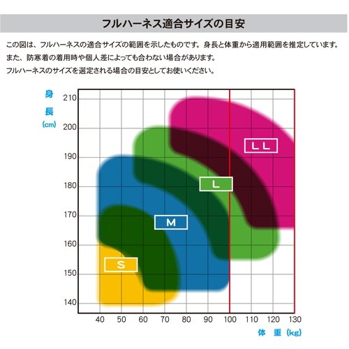 TSUYORON 黒影ハーネス シングルランヤード