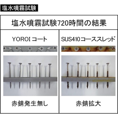 DAIDOHANT 軸細コーススレッド+ 全ネジ(