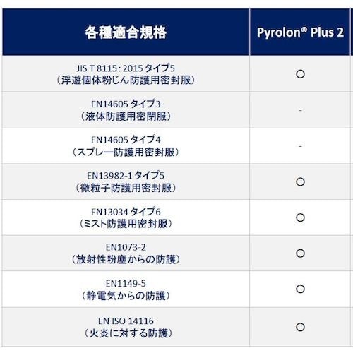ハラダ 難燃防護服 Pyrolon Plus2 X