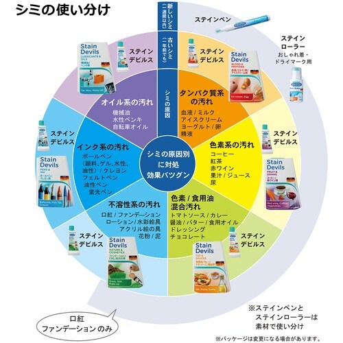 ドクターベックマン ステインデビルス1 血液/ミル
