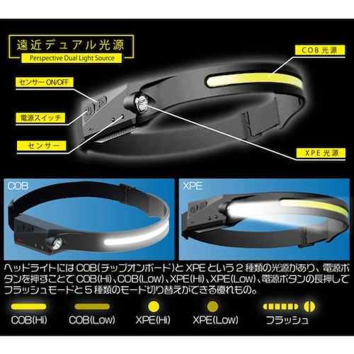 リンクサス 充電式デュアルヘッドライト