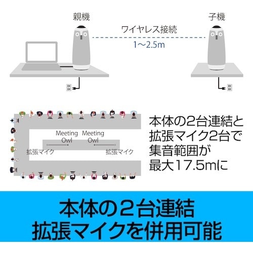 ソースネクスト Meeting Owl 3(ミーテ