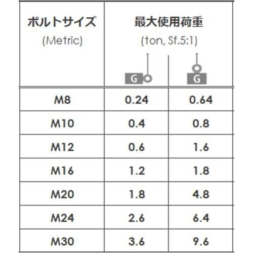 KITO キトーリフティングポイント・アイボルト形