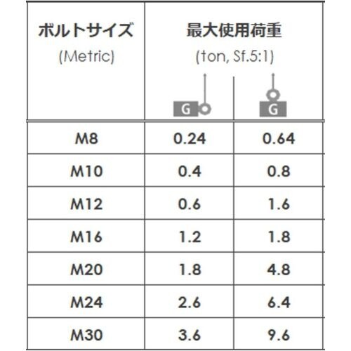 KITO キトーリフティングポイント・アイボルト形