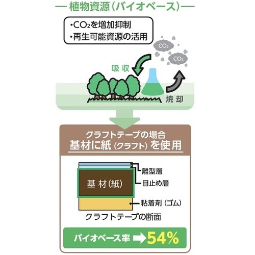 積水 クラフトテープ#500ベタ 38X50 赤色
