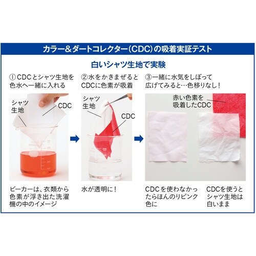 ドクターベックマン カラー&ダートコレクター ウル