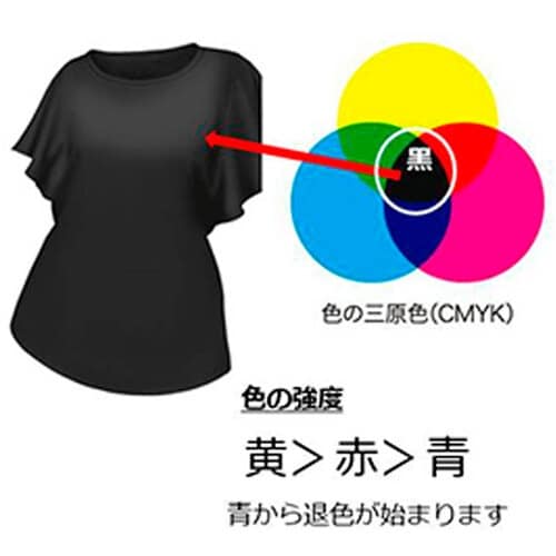 ドクターベックマン ブラック&ファイバーリフレッシ