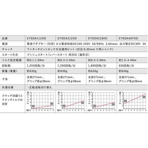 Panasonic ACスクリュードライバー Az