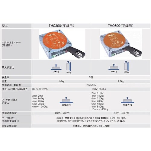 DAIDOHANT アルフラ マグネットホルダー