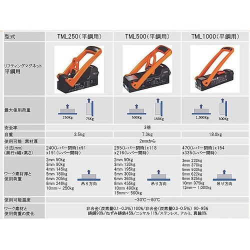 DAIDOHANT アルフラ リフティングマグネッ