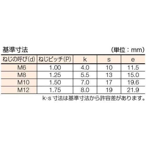 コノエ 六角ボルト ステンレス 全ねじ M6x35