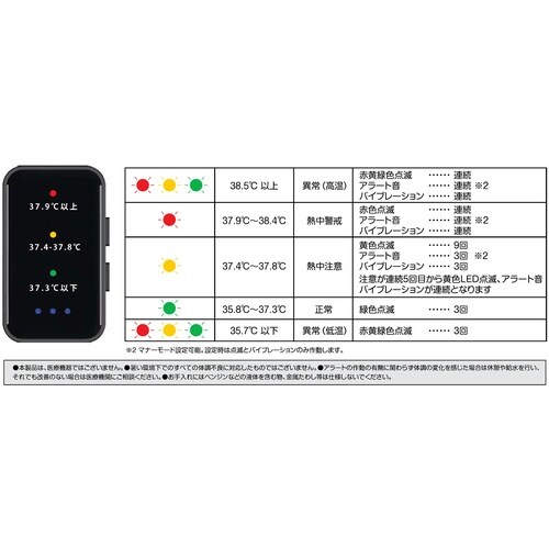 グリーンクロス 熱中対策アラート ハートウォッチ